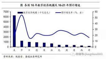 姜超 數(shù)字技術(shù)助力中國(guó)數(shù)字經(jīng)濟(jì)未來發(fā)展