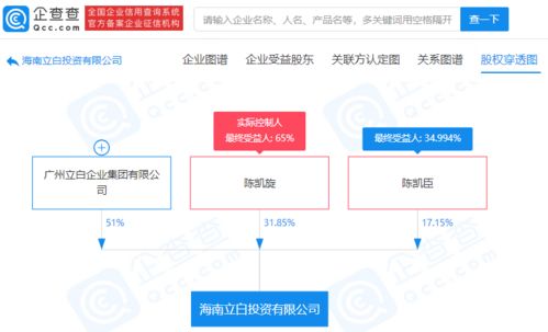 立白在海南設立5億元投資企業，布局信息技術咨詢服務新賽道