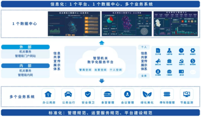 數字化賦能機關事務 中科美絡全棧解決方案的轉型之力