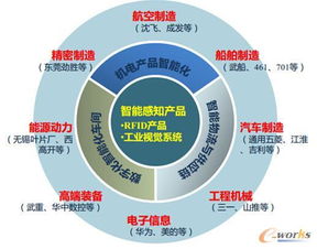 智能制造技術與數字化工廠 數字技術引領工業新變革