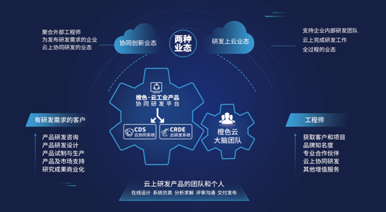 橙色云 以數字化妙手，鏈通工業(yè)互聯(lián)網全節(jié)點