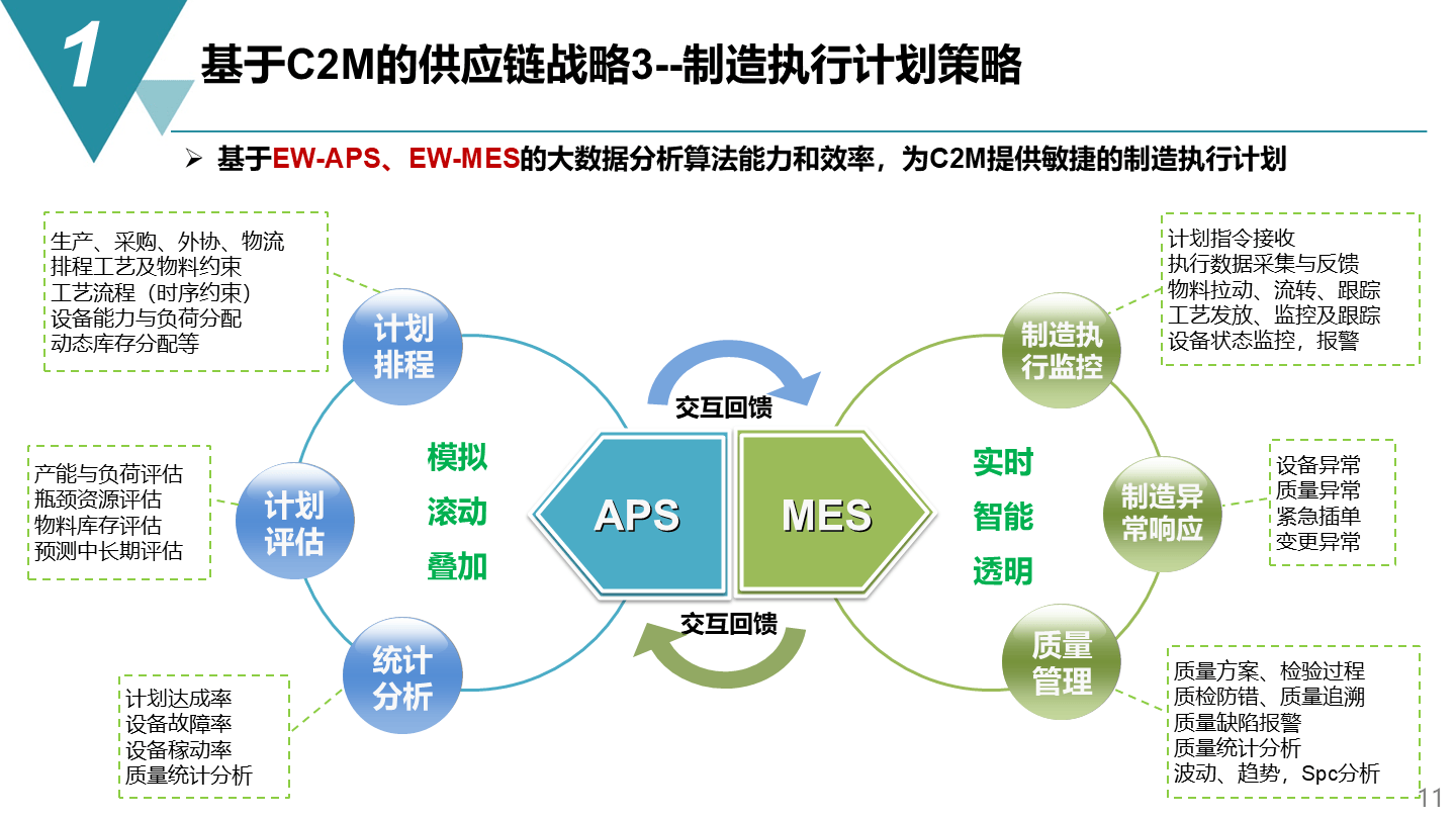 數字化工廠建設方案 核心功能要素與關鍵技術驅動制造業升級