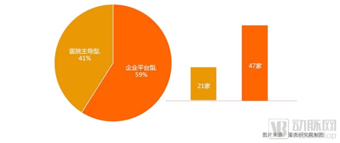 從107家互聯網醫院數據，洞察服務創新模式與未來發展路徑
