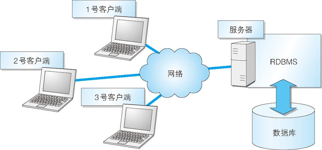 數據庫與SQL 互聯網數據服務的基石與引擎