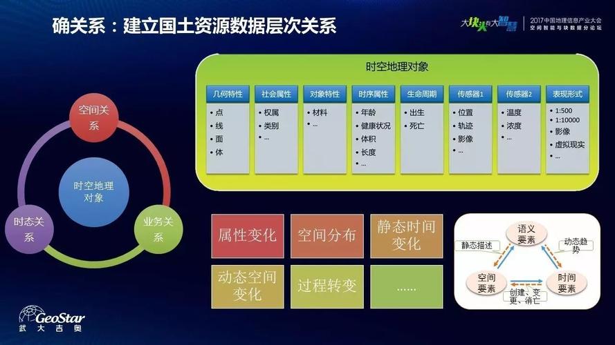 基于大數據和“互聯網+”的國土資源管理與服務模式探索